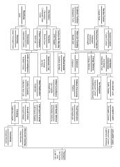 Tech Tree.pdf
