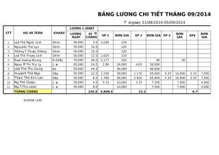 BANG LUONG THANG 9-2014.xls