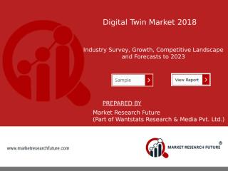 Digital Twin Market  (1).pptx