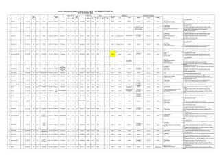 rekapitulasi MCU Onsite PT. Alcorindo Sejahtera 14-15 Des 2012(1).pdf